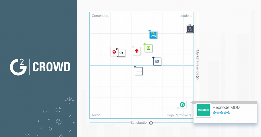 Hexnode: The High Performer in the MDM Software Grid