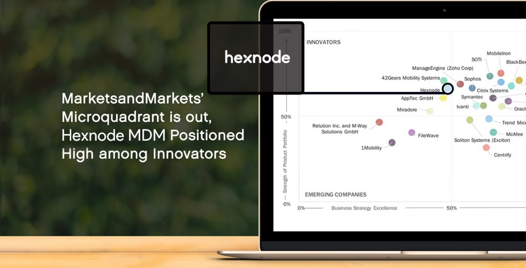 MarketsandMarkets’ Microquadrant- Hexnode positioned high among innovators