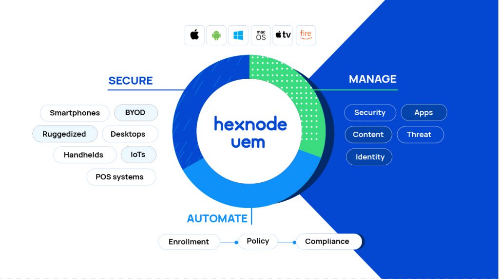 What is Unified Endpoint Management (UEM)?