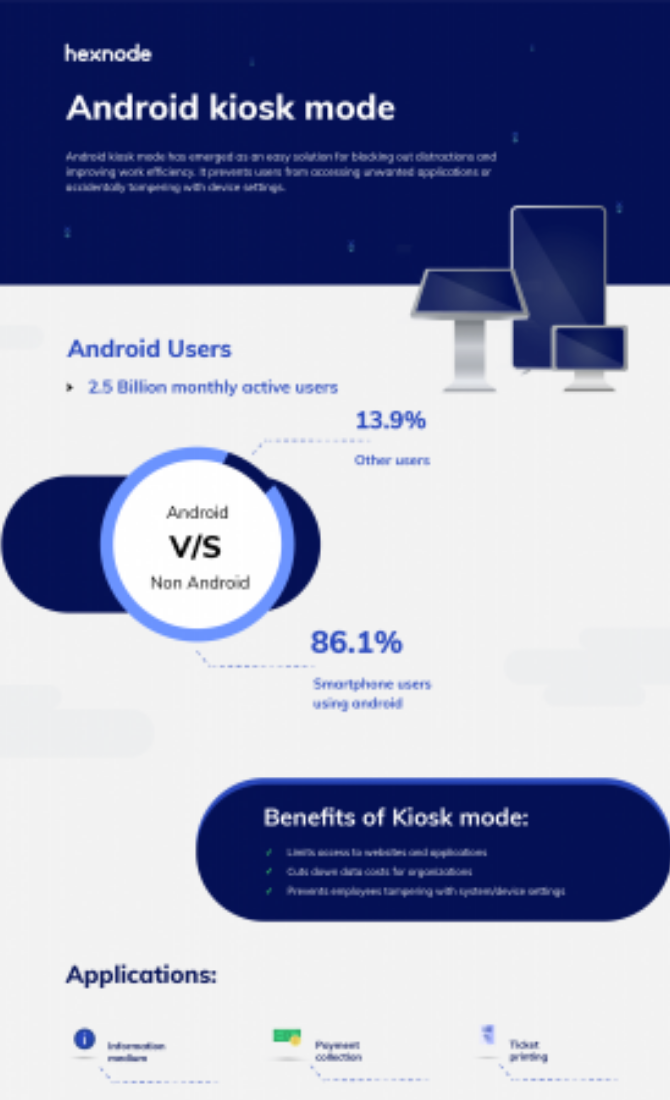 Infographic – What is Android kiosk mode