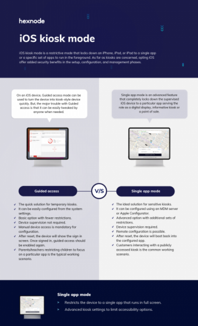 Infographic – What is iOS kiosk mode