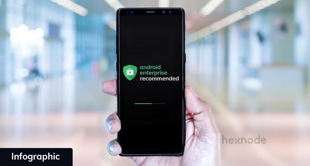 [Infographic] What is Android Enterprise Recommended?