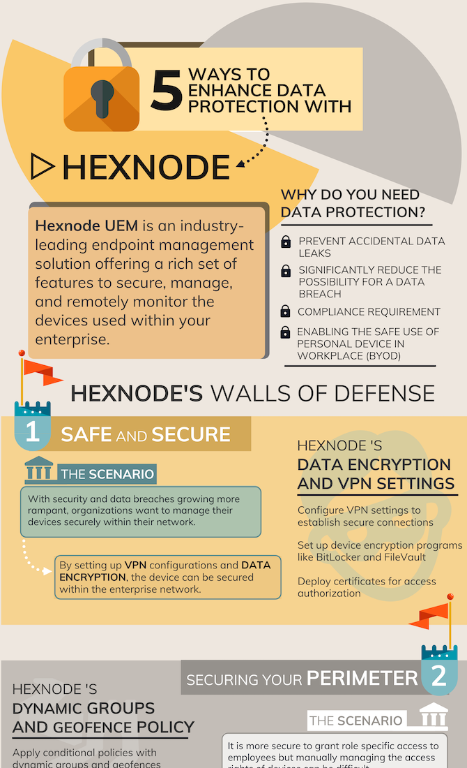 5 ways to enhance data protection with Hexnode